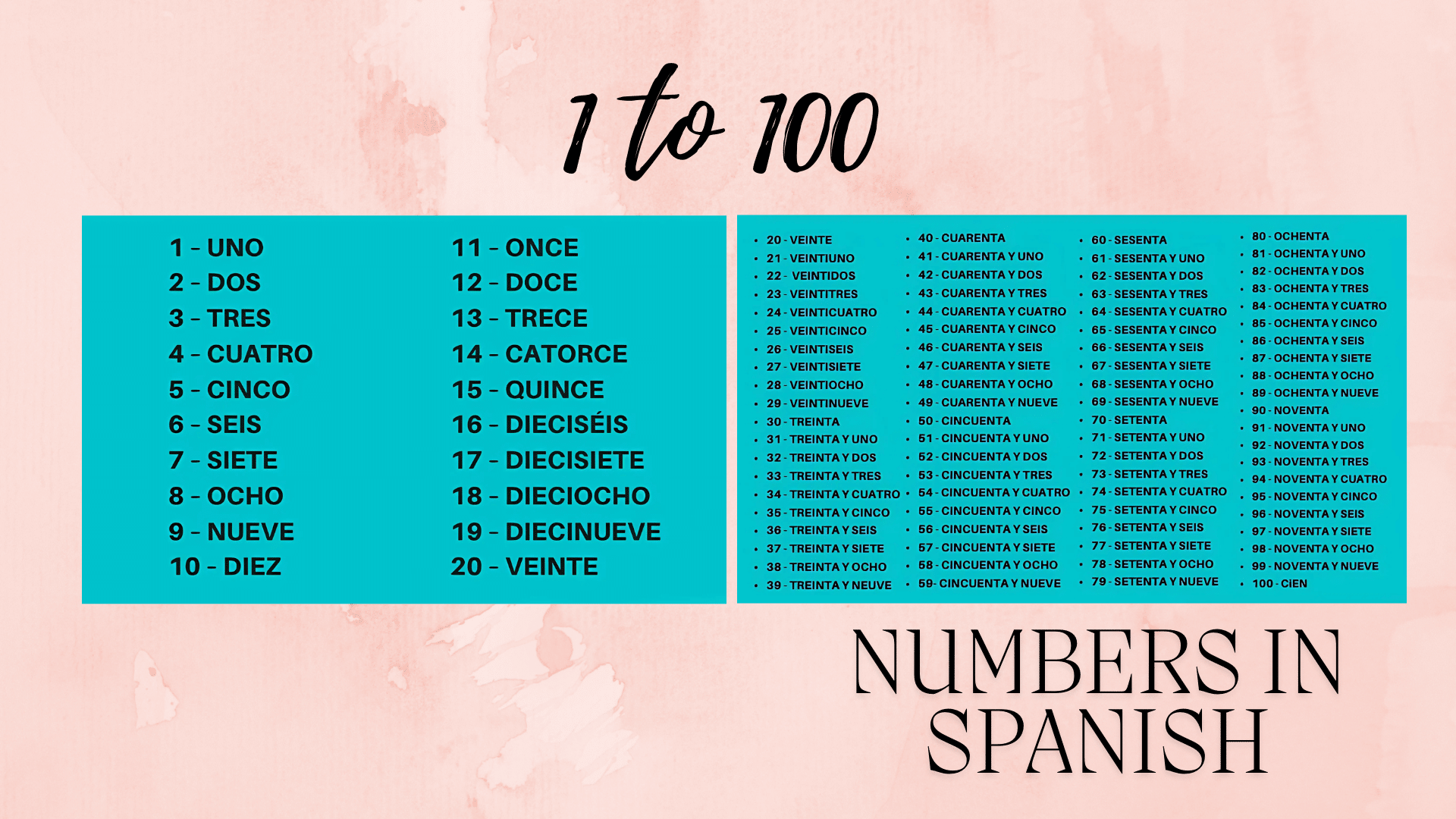 one to hundred