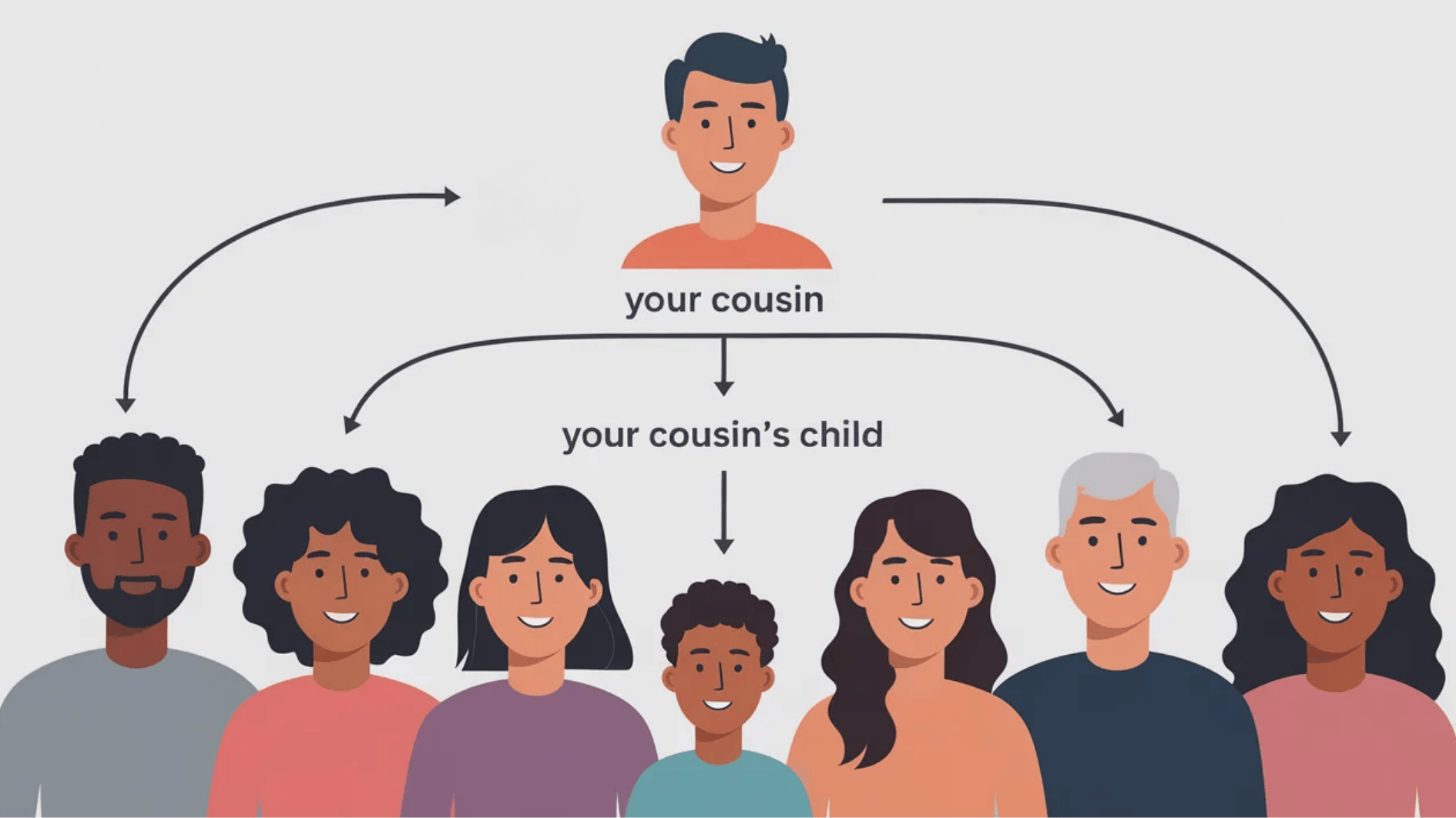 family relationship chart for understanding relations