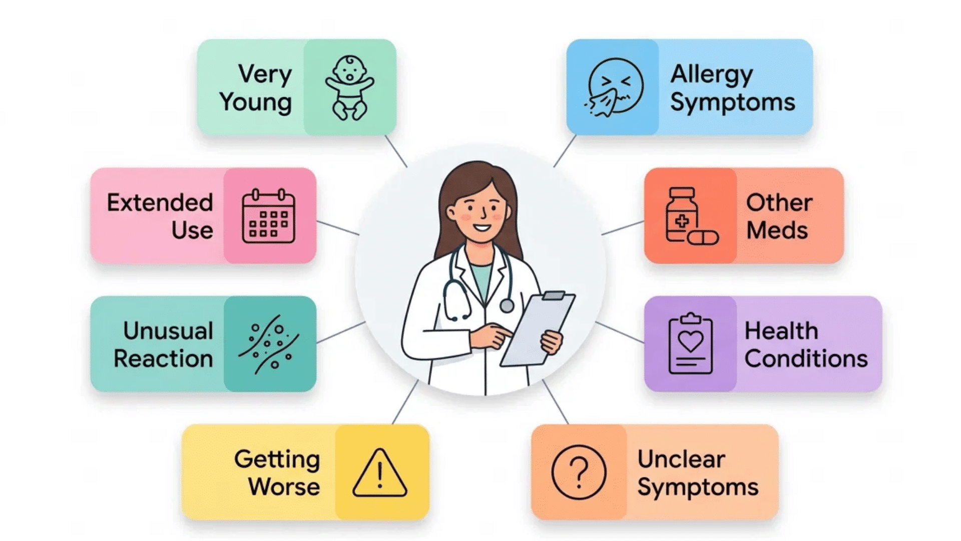 pediatrician surrounded by 8 icons showing when to talk to a doctor before giving benadryl to a child
