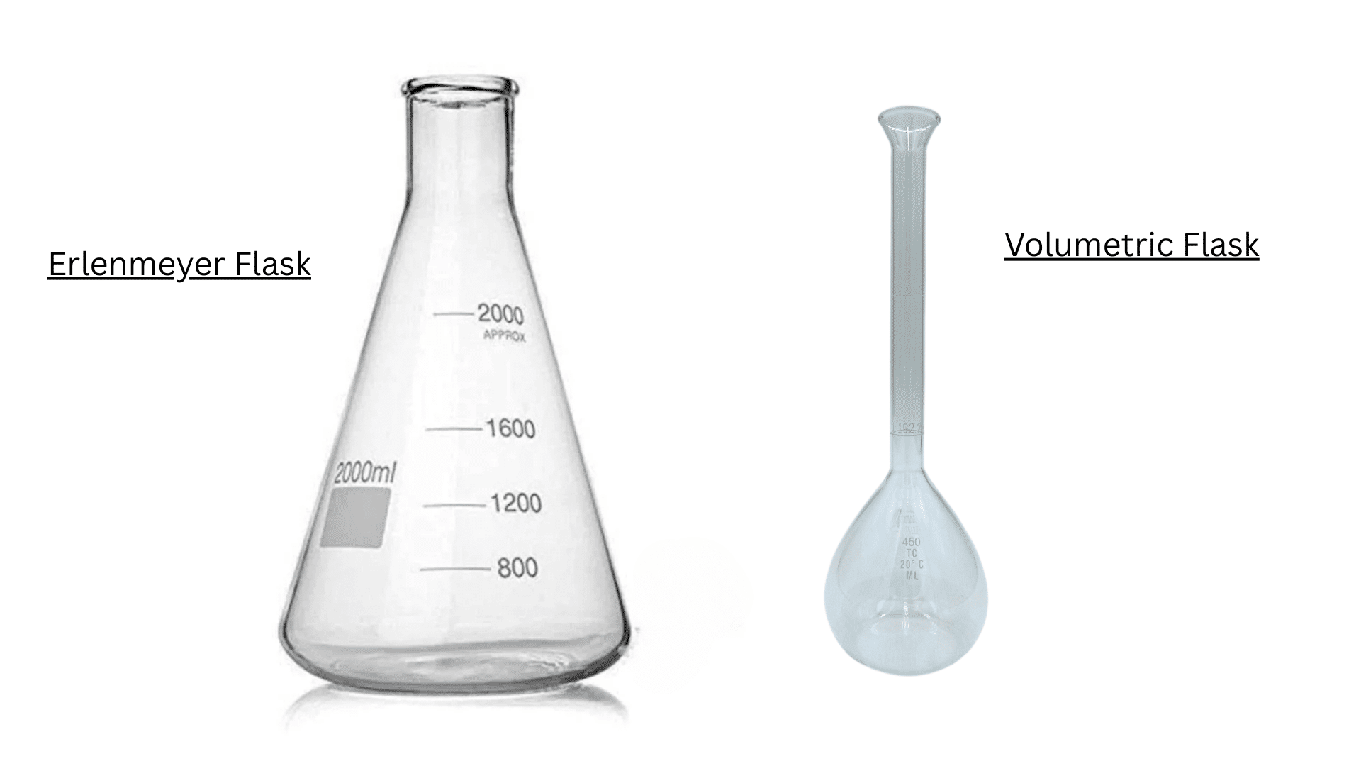 erlenmeyer flask and volumetric flask for laboratory use